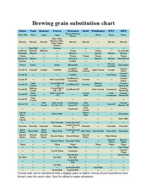 crystal malt substitution chart.